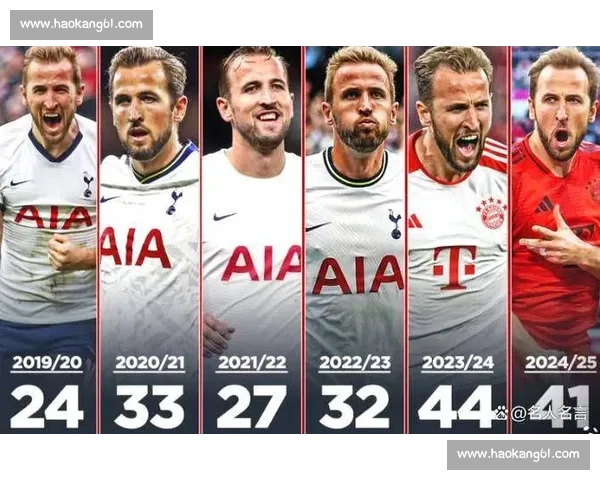 凯恩力挺 17 岁神童：卡尔续燃状态可叩响世界杯大门